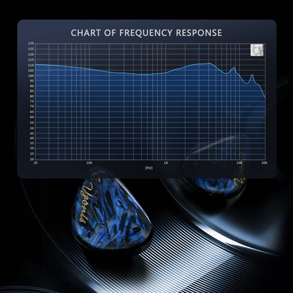 Vzonis DDB-03 HiFi IEM 1DD+1BA - Audio Music Technology recensie en prijs