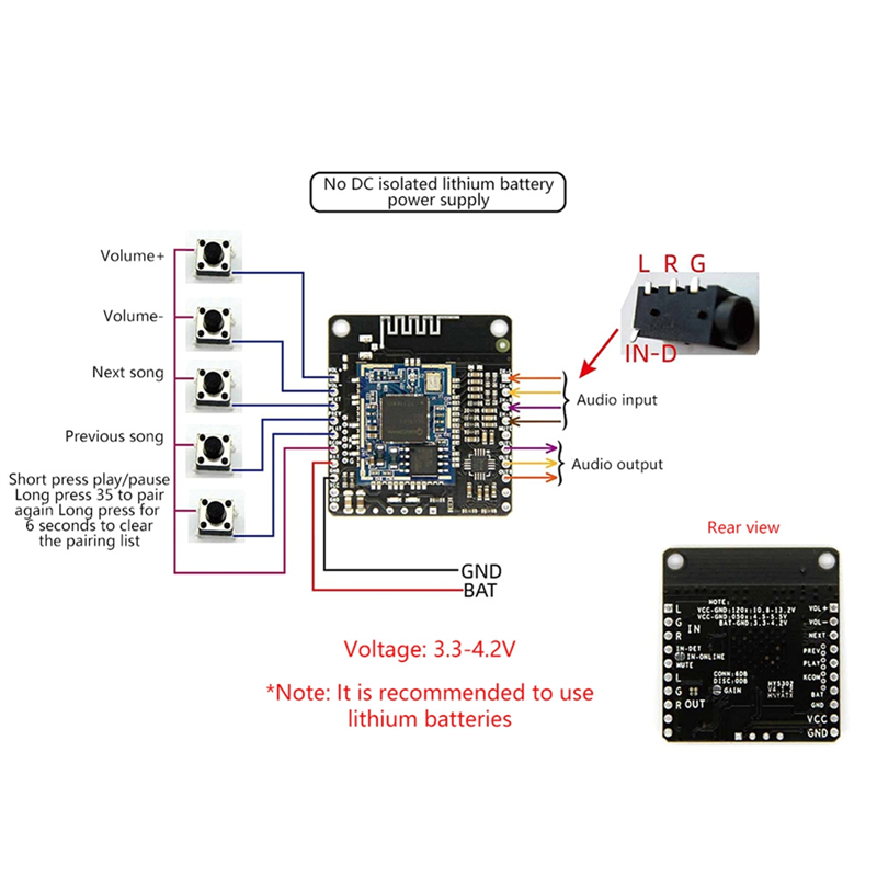 DC 5 V/12 V Bluetooth Muziek M - Audio Music Add recensie en prijs