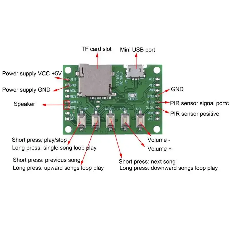 MP3 Voice Module Kit Welkomsta - Audio Music For Download recensie en prijs