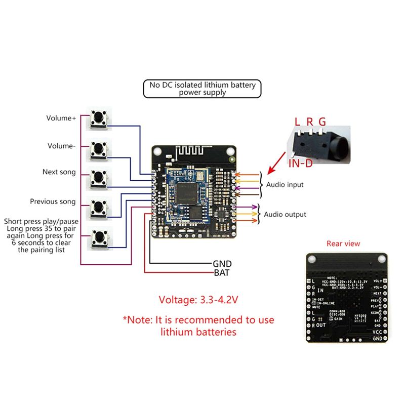 AB25-DC 5 V/12 V Bluetooth Muz - Audio Music Add recensie en prijs
